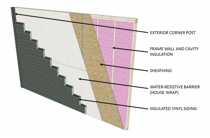 Residential Siding Installation A Comprehensive Guide