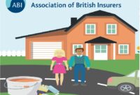 Home insurance premiums in the UK