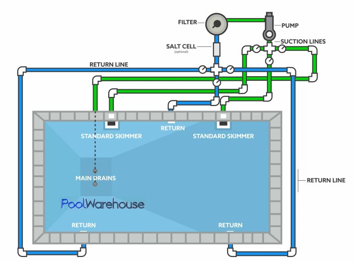 Impact of swimming pool construction on property value