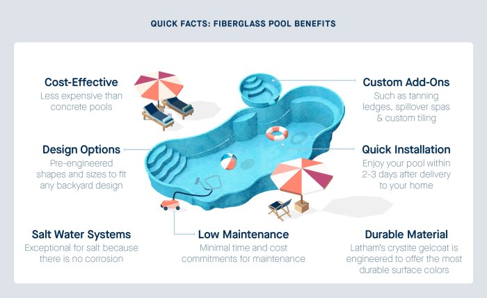 Comparing concrete vs fiberglass vs vinyl liner swimming pools