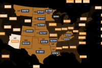 Home insurance premiums in Florida