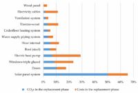 Long-term cost analysis of various luxury exterior finishes