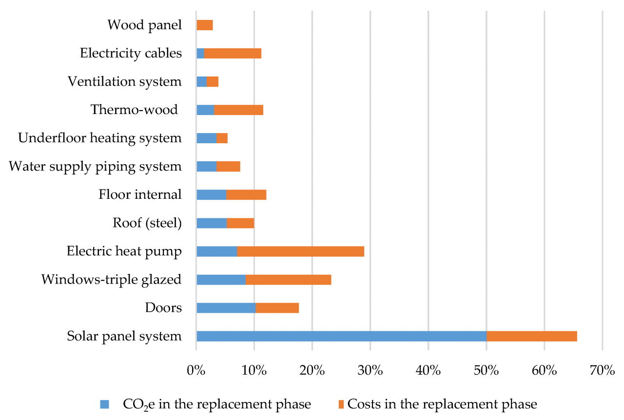 Long-term cost analysis of various luxury exterior finishes