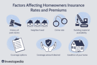 Home insurance premiums in United Arab Emirates