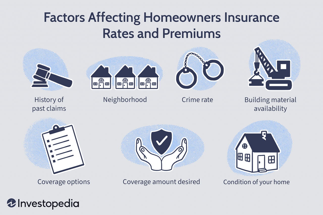 Home insurance premiums in United Arab Emirates